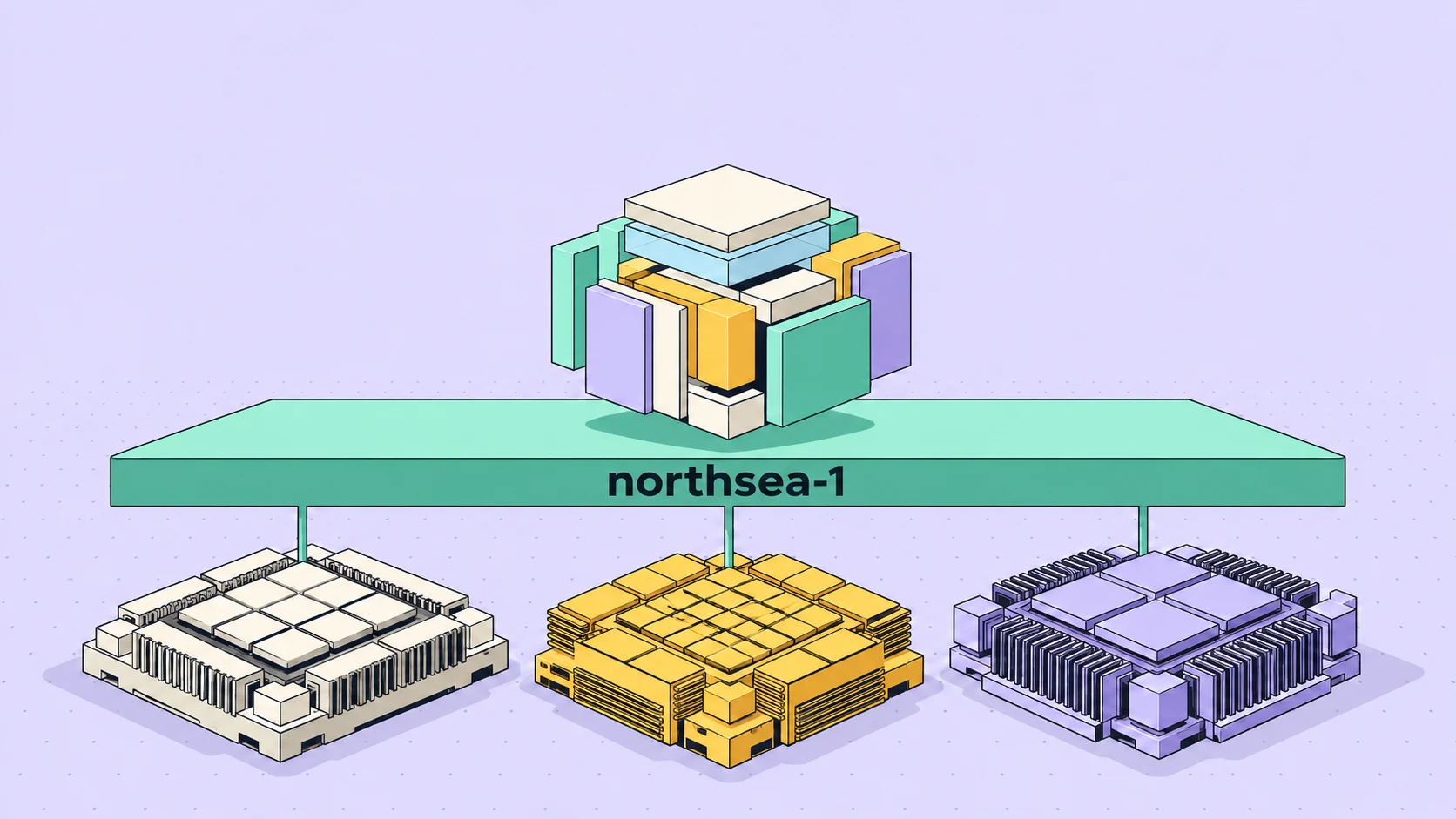 Your models connect through the northsea-1 software platform to three specialized compute architectures.